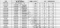 JIC外螺紋37°擴口式美制接頭的規格,參數及用途